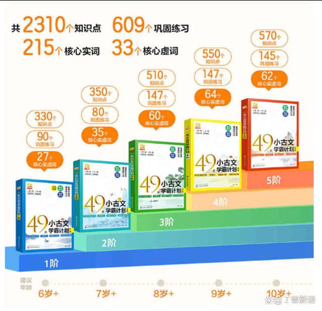 2024年澳门跑狗图彩图图片,要是一年级的时候有人推荐这套古文学习资料就好了  第3张