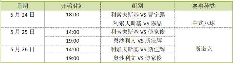 今晚必中一码一肖澳门,叮咚，奥沙利文要来上海！这里有一份台球观赛指南请查收  第18张