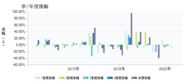 白小姐一码一肖中特一,明星基金经理，跌落神坛  第3张