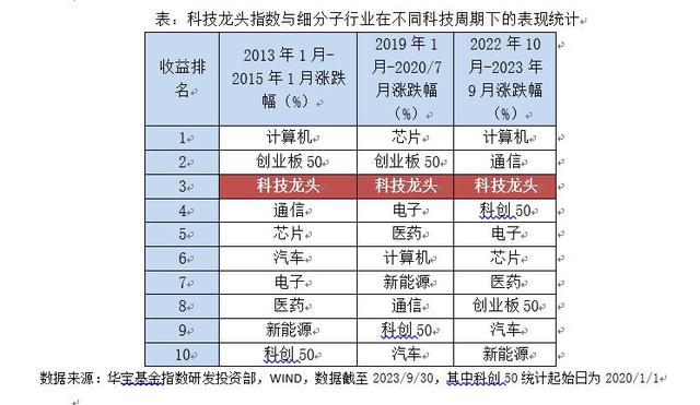 777778888澳门王中王2024年,复盘历史，当前科技板块还具备投资价值吗？