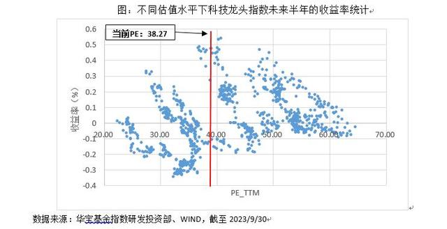 777778888澳门王中王2024年,复盘历史，当前科技板块还具备投资价值吗？  第3张