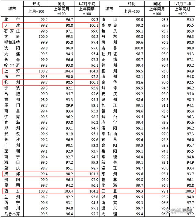 香港二四六免费资料开奖_房地产：衰退走向纵深  第5张