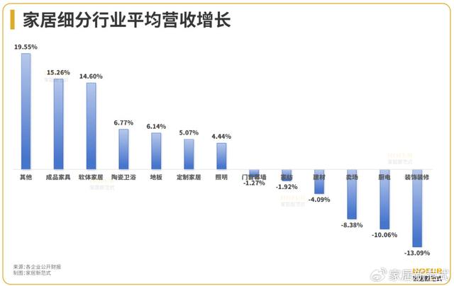 新澳2024管家婆资料,数读家居｜2024Q1百大家居企业业绩榜全览：难言“开门红”