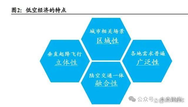 新澳天天开奖资料大全,低空经济行业专题报告：政策助力产业腾飞，低空经济迎来新纪元  第1张