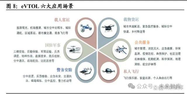 新澳天天开奖资料大全,低空经济行业专题报告：政策助力产业腾飞，低空经济迎来新纪元  第2张