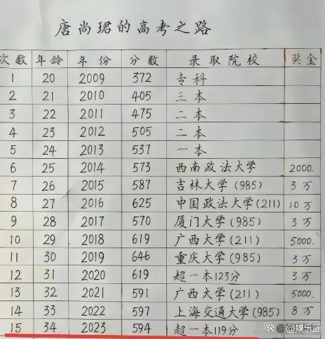 新奥资料免费精准_“清华毕业又去高考”惹争议，网友：你北京3套房，为何还跟我抢  第32张