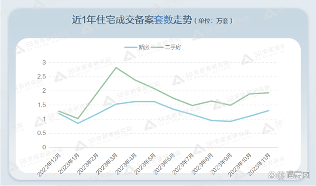 2024新澳免费资料晒码汇,新房跑输了？成都买房的时代已经变了  第1张