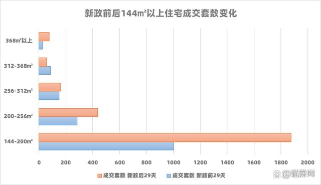 2024新澳免费资料晒码汇,新房跑输了？成都买房的时代已经变了  第2张