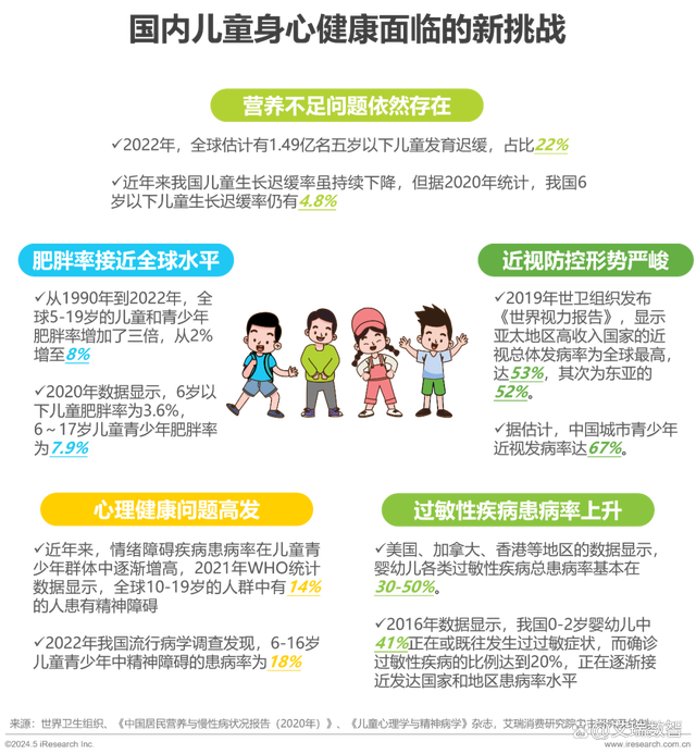 2024澳门天天开好彩大全46,2024年中国全龄儿童健康成长新趋势白皮书  第3张