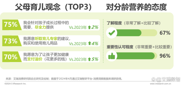 2024澳门天天开好彩大全46,2024年中国全龄儿童健康成长新趋势白皮书  第4张