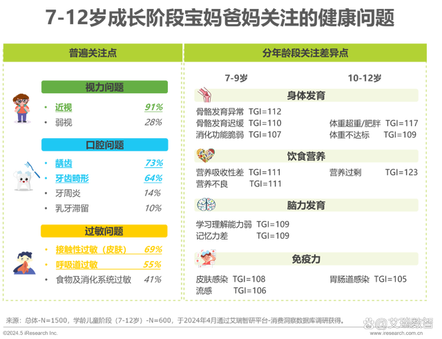 2024澳门天天开好彩大全46,2024年中国全龄儿童健康成长新趋势白皮书  第10张