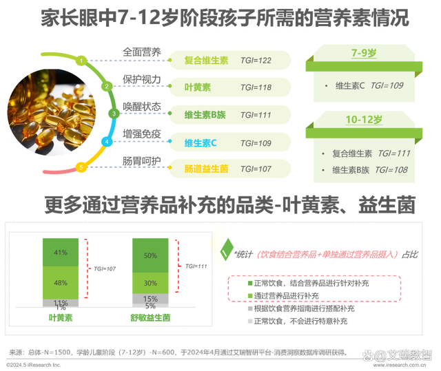 2024澳门天天开好彩大全46,2024年中国全龄儿童健康成长新趋势白皮书  第11张
