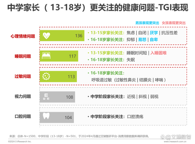 2024澳门天天开好彩大全46,2024年中国全龄儿童健康成长新趋势白皮书  第12张