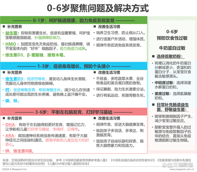 2024澳门天天开好彩大全46,2024年中国全龄儿童健康成长新趋势白皮书  第15张