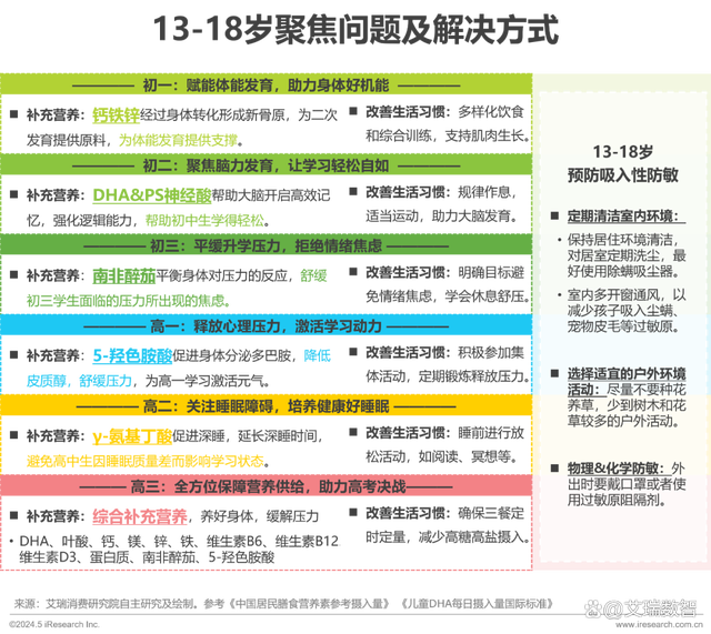 2024澳门天天开好彩大全46,2024年中国全龄儿童健康成长新趋势白皮书  第17张