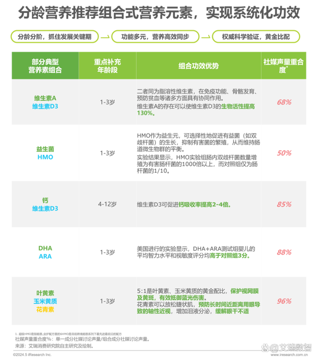 2024澳门天天开好彩大全46,2024年中国全龄儿童健康成长新趋势白皮书  第19张