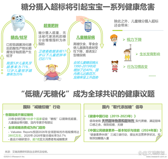 2024澳门天天开好彩大全46,2024年中国全龄儿童健康成长新趋势白皮书  第21张