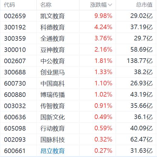 2024澳门资料正版大全_A股异动丨教育股走强，凯文教育涨停，国务院强调加快发展现代职业教育  第1张