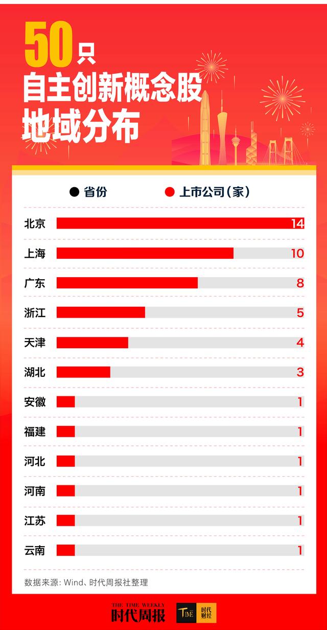 澳门4949开奖_弄潮科技创新：A股50只自主创新概念股，成色几何？上半年研发总投入超560亿  第1张