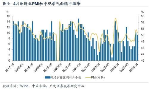 新澳今天最新资料网站_广发宏观王丹：制造业和建筑业景气分化4月开始收敛  第1张