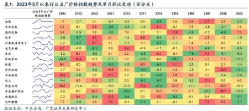 新澳今天最新资料网站_广发宏观王丹：制造业和建筑业景气分化4月开始收敛  第4张