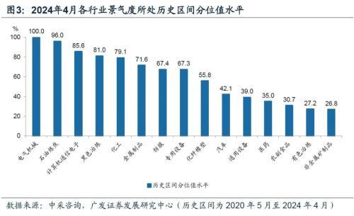 新澳今天最新资料网站_广发宏观王丹：制造业和建筑业景气分化4月开始收敛  第3张