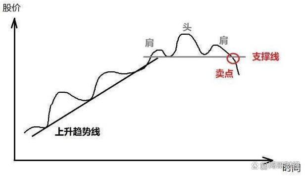 2024澳门新资料大全免费直播,中国股市：上涨15%即卖出，下跌7%即止损，连读十遍，送给有缘人  第10张