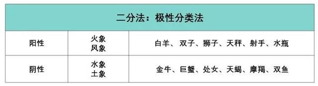 新奥彩资料免费全公开,星座的分类是理解星座含义的关键  第2张