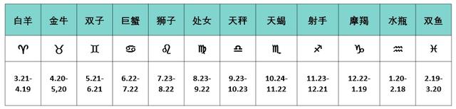 新奥彩资料免费全公开,星座的分类是理解星座含义的关键  第1张