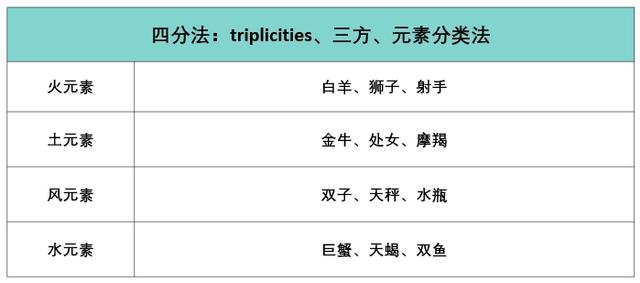 新奥彩资料免费全公开,星座的分类是理解星座含义的关键  第6张