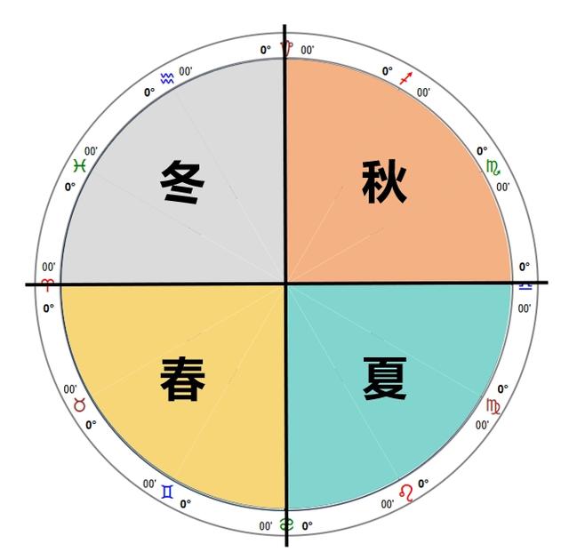 新奥彩资料免费全公开,星座的分类是理解星座含义的关键  第4张