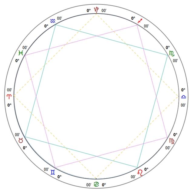 新奥彩资料免费全公开,星座的分类是理解星座含义的关键  第5张