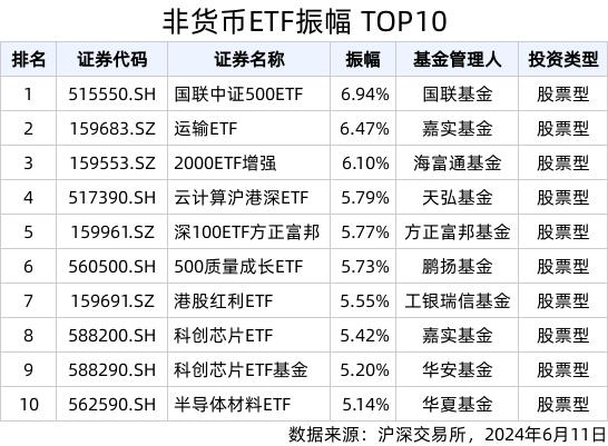 2024年奥门特马资料图59期_ETF热门榜：中证短融相关ETF成交居前，基准国债ETF(511100.SH)交易活跃  第3张