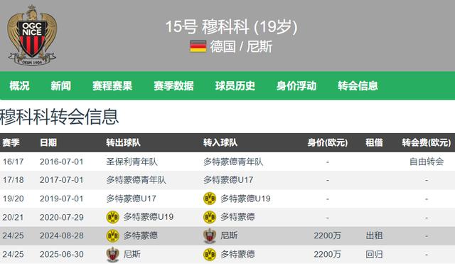 2024澳门资料免费大全,19岁穆科科法甲首次首发 半场就2射1传 尼科8-0横扫圣埃蒂安  第3张