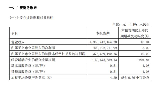 白小姐期期开奖一肖一特_八大软体家居上市企业一季度财报：业绩表现强劲  第2张