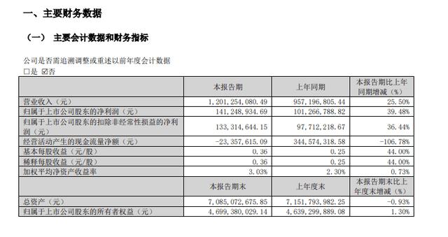 白小姐期期开奖一肖一特_八大软体家居上市企业一季度财报：业绩表现强劲  第4张