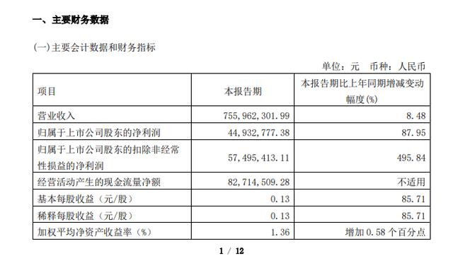 白小姐期期开奖一肖一特_八大软体家居上市企业一季度财报：业绩表现强劲  第6张