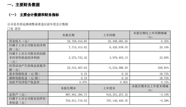 白小姐期期开奖一肖一特_八大软体家居上市企业一季度财报：业绩表现强劲  第9张