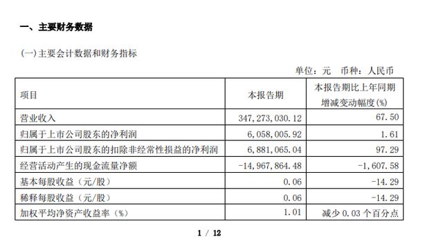 白小姐期期开奖一肖一特_八大软体家居上市企业一季度财报：业绩表现强劲  第8张