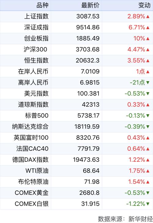 新奥资料免费精准,新华财经早报：9月28日  第2张