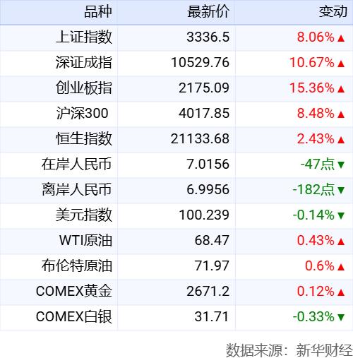 澳门正版资料大全资料_新华财经晚报：多家券商宣布国庆假期推出7×24小时开户服务  第2张