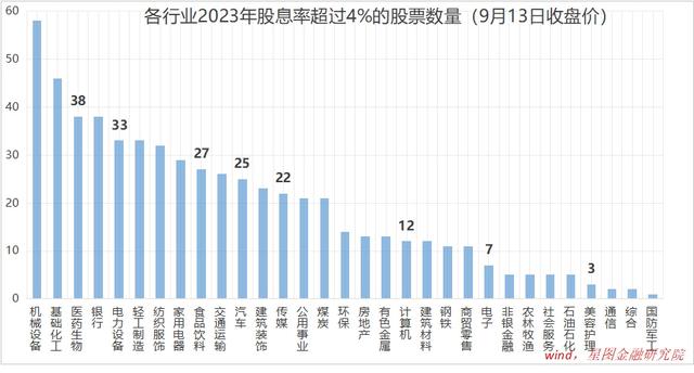 777777788888888最快开奖,红利养老，这里有一份股票名单！  第2张