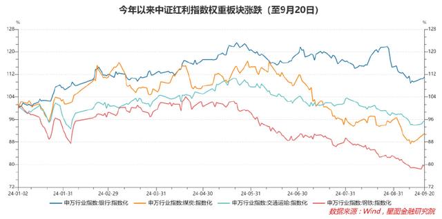 777777788888888最快开奖,红利养老，这里有一份股票名单！