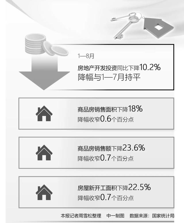 香港最准资料免费公开,地产周刊丨房地产市场在调整中加快构建发展新模式  第5张