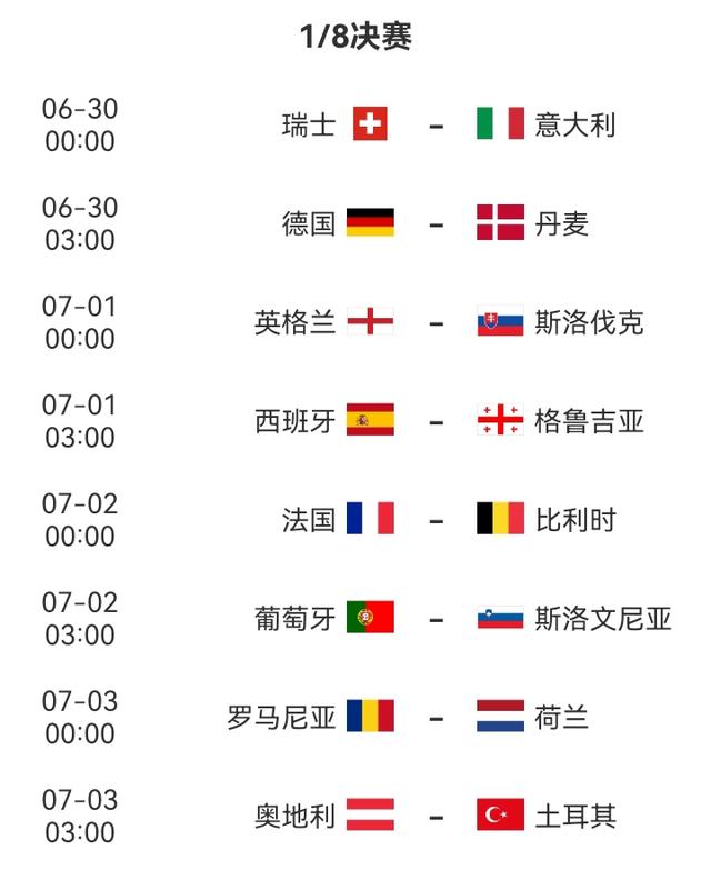 2024澳门精准正版资料,2024欧洲杯16强全部出炉，对阵形势一边倒（附对阵图及赛程）  第2张