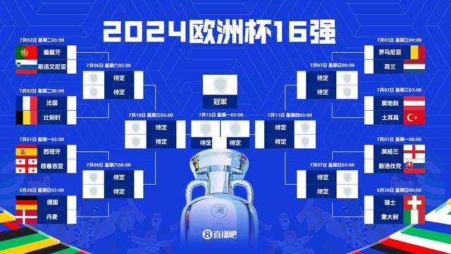 2024澳门精准正版资料,2024欧洲杯16强全部出炉，对阵形势一边倒（附对阵图及赛程）  第3张