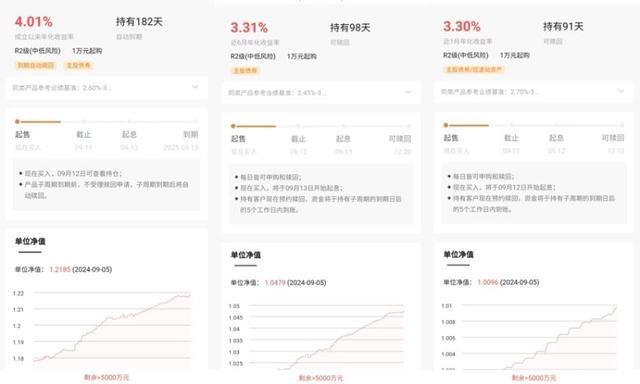 2024今晚新澳六我奖,银行“理财刺客”频发  第5张