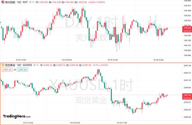 2024年新澳门历史开奖记录_一周热榜精选：日元反弹是否已结束？PCE继续力挺降息预期！  第2张