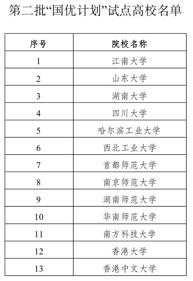 新澳管家婆资料2024年85期_新增13所高校！名单公布