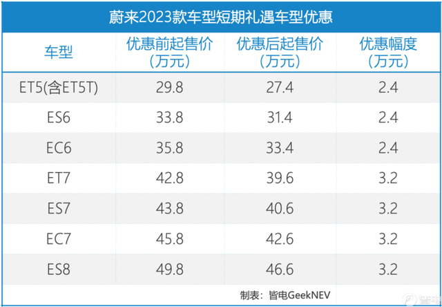 新澳资料免费精准,宁德时代、比亚迪相继降本！新能源整车或再迎“降价潮”  第3张